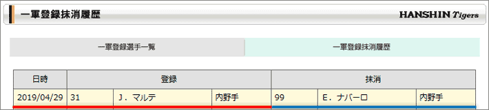 マルテが一軍に登録される